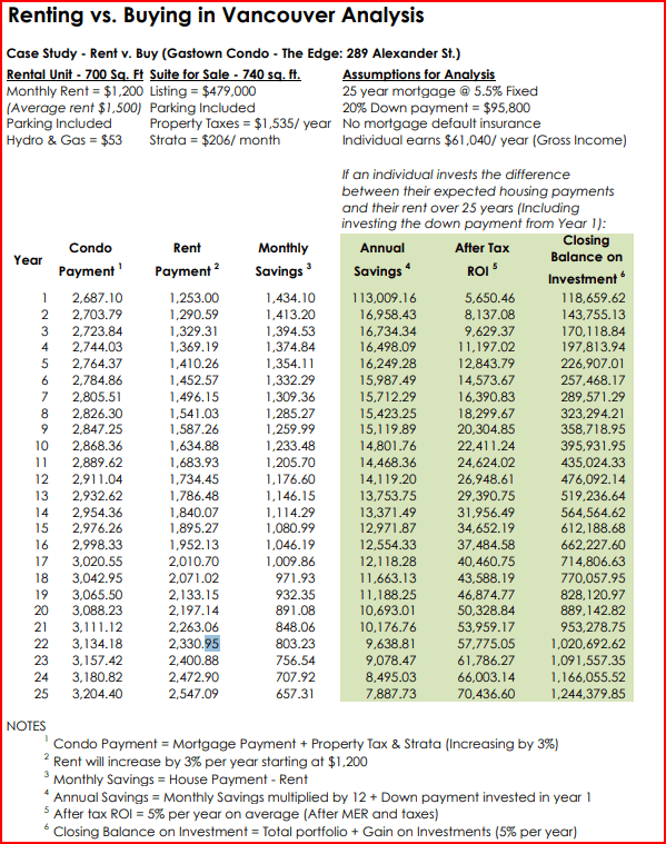 Buying vs. Renting in BC: What's YOUR Best Move for 2025? post image
